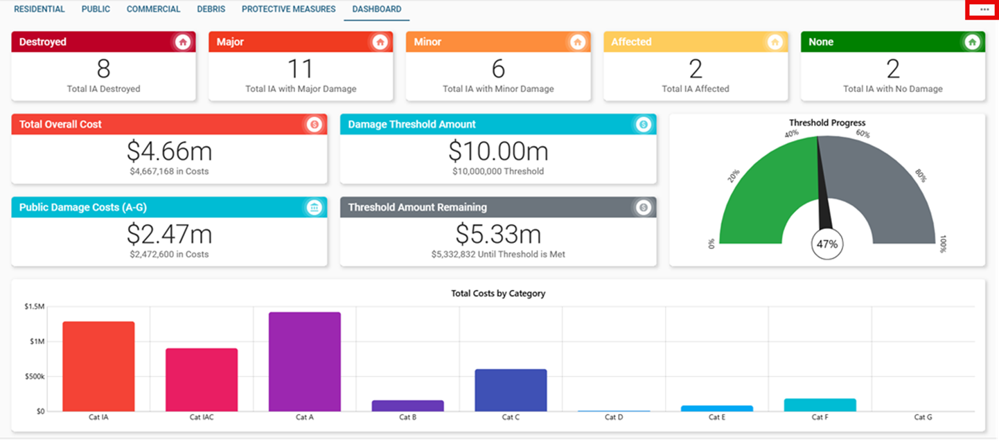 Crisis Track Dashboard Screenshot